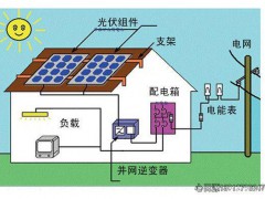 光伏照明很節(jié)能？那是你不知道它，節(jié)能更環(huán)保！